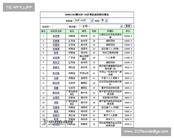 业余车手获国际积分，Gran Fondo提供晋升通道